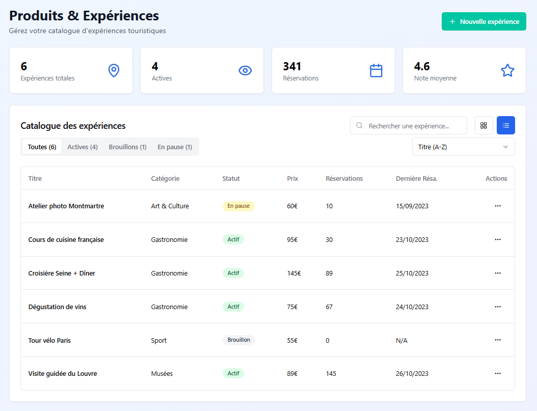 Gestion des produits tourbiz