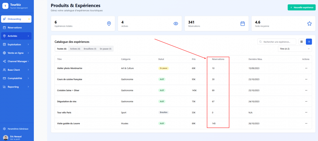 réservation produits tourbiz