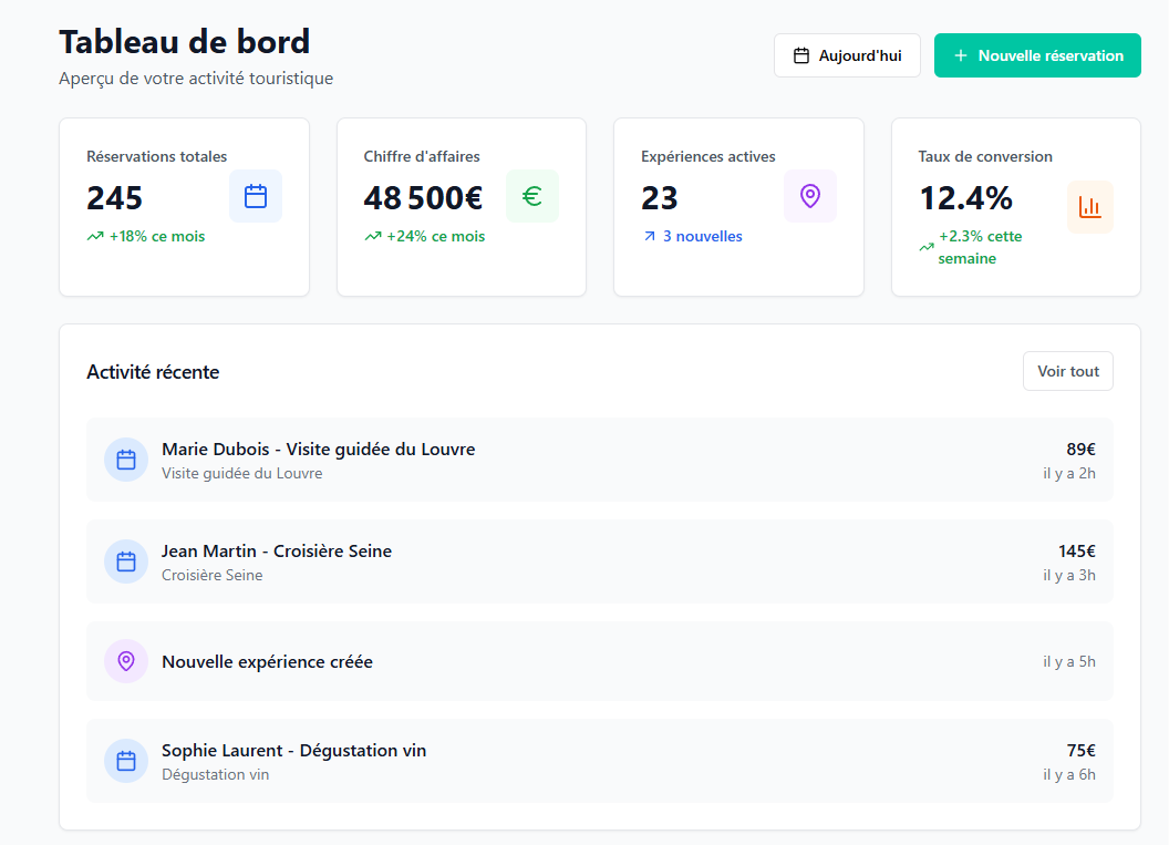 Tableau de bord Tourbiz